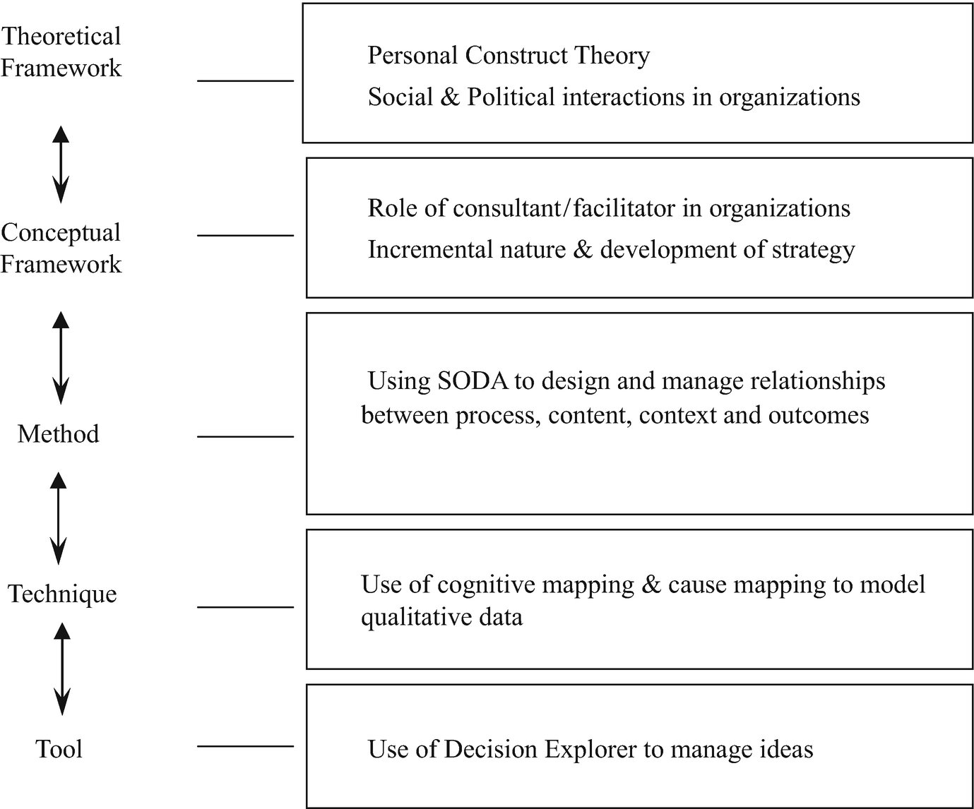 57 SF Activities for Facilitators and Consultants