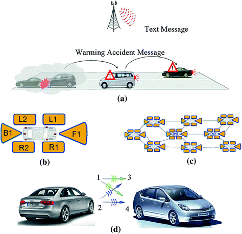 Antenna Arrays and Automotive Applications
