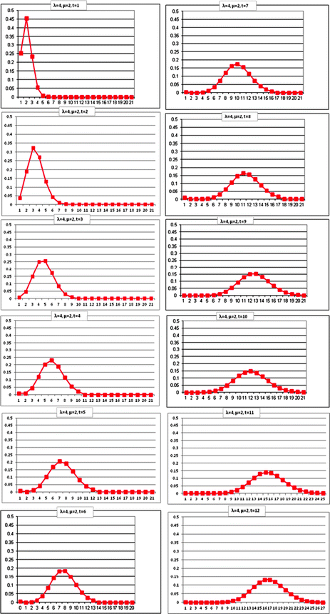 Analysis Of Transient Throughput Rates Of Transfer Lines With Pull Systems Springerlink