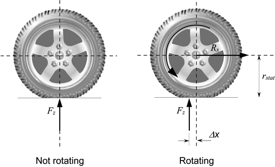 Longitudinal Vehicle Dynamics | SpringerLink