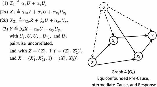 Identification Without Exogeneity Under Equiconfounding In Linear Recursive Structural Systems Springerlink