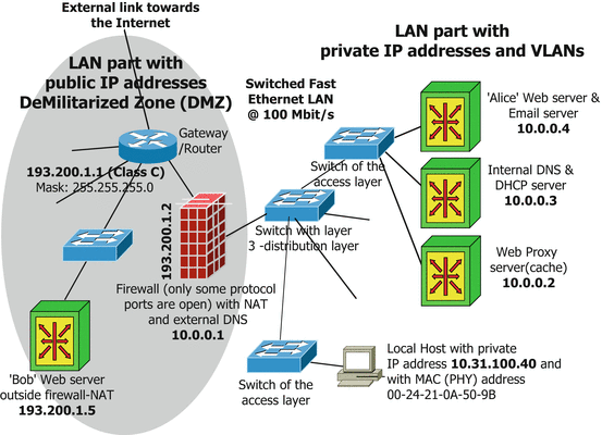 distributing 3 public ips router on a stick