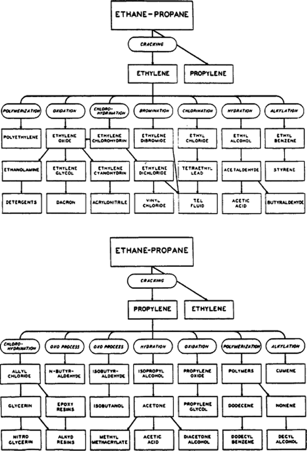 Lp Natural Gas Btu To Numbered Drill Conversion Chart