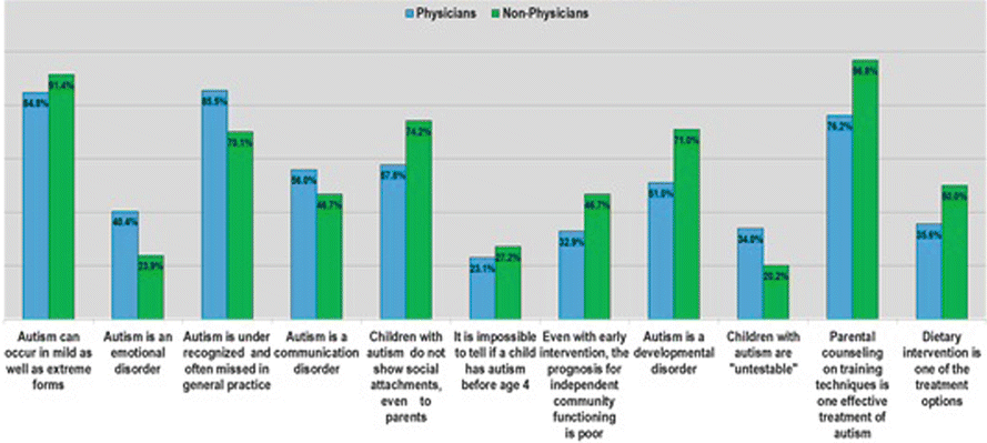 Autism Spectrum Disorders Perspective From Pakistan Springerlink