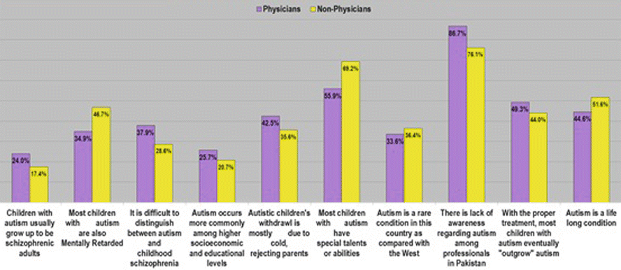 Autism Spectrum Disorders Perspective From Pakistan Springerlink