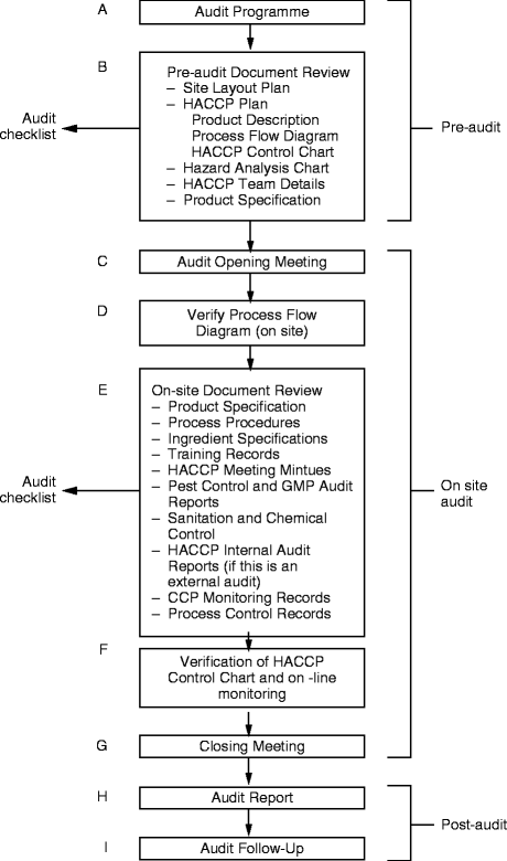 Implementation Verification And Maintenance For Ongoing - 