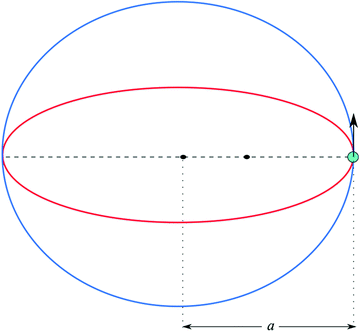 motion in elliptical orbits springerlink elliptical orbits