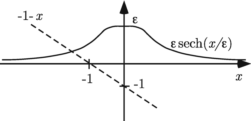 Introduction To Asymptotic Approximations Springerlink