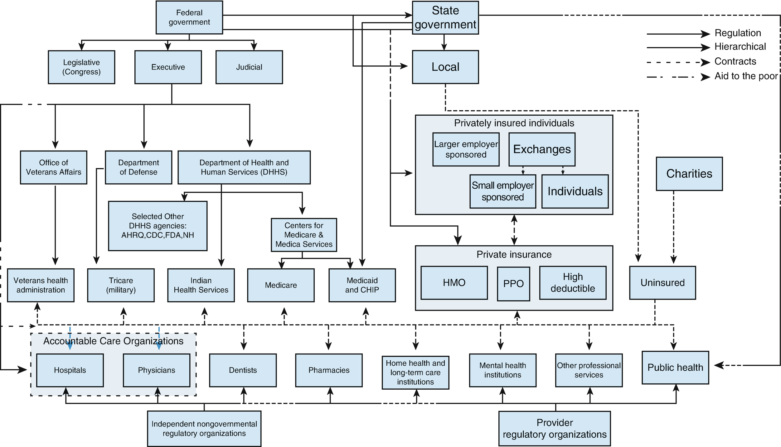 u.s.healthcare system overview