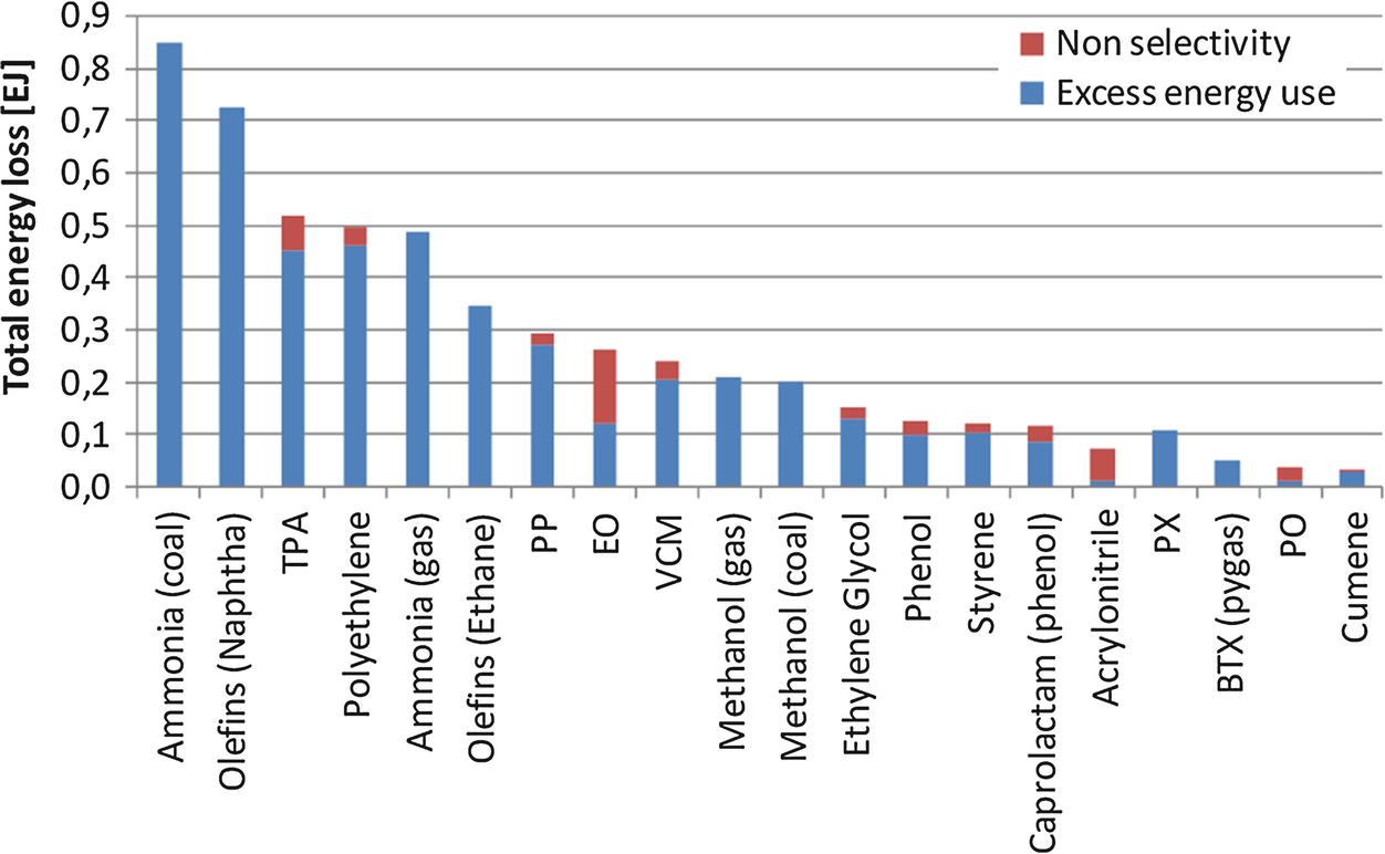 Energy Efficiency: Comparison of Different Systems and Technologies |  SpringerLink