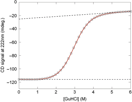 Chemical Denaturation Springerlink Chemical Denaturation Springerlink
