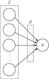 Hebbian Learning | SpringerLink