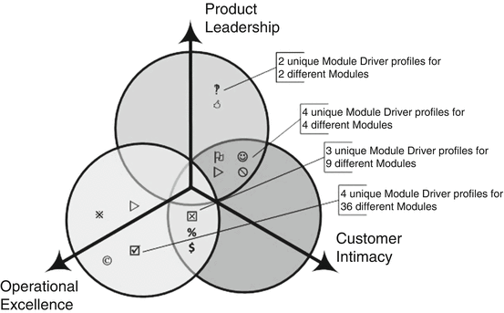 Modular Function Deployment: Using Module Drivers to Impart Strategies ...