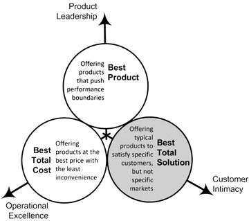 Modular Function Deployment: Using Module Drivers to Impart Strategies ...