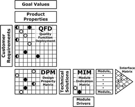 Modular Function Deployment: Using Module Drivers to Impart Strategies ...