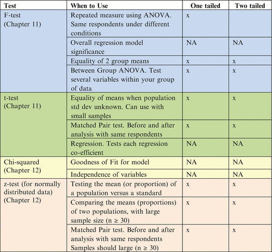 Chp T Score Chart