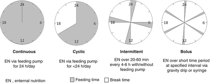 continuous tube feeding change bag