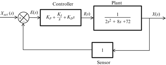 Block Diagrams and Introduction to Control Systems | SpringerLink