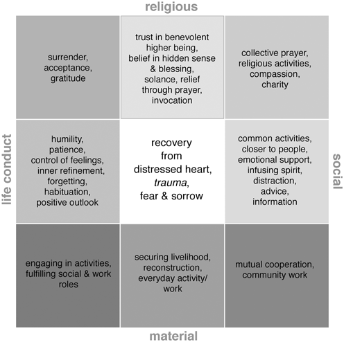 Suffering Healing And The Discourse Of Trauma Springerlink