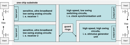 M Sequence Based Single Chip Uwb Radar Sensor Springerlink