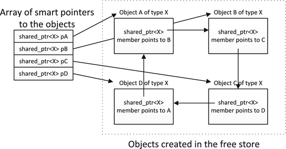 Introducing The Standard Template Library Springerlink