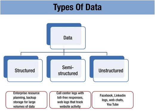 Classification Techniques and Analytics Tools | SpringerLink