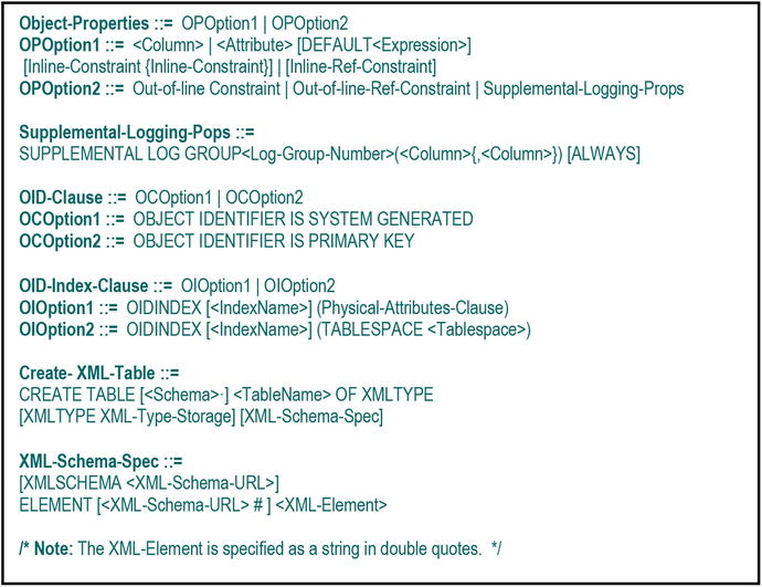 Sql System-generated Primary Key That Is Usually Hidden From Users Sql System-generated Primary Key That Is Usually Hidden From Users