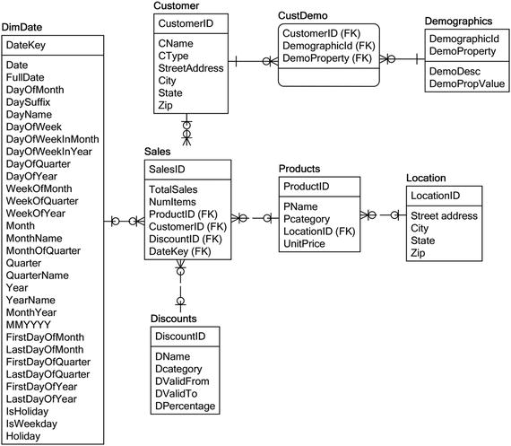 Data Lake Integration Design Principles Springerlink