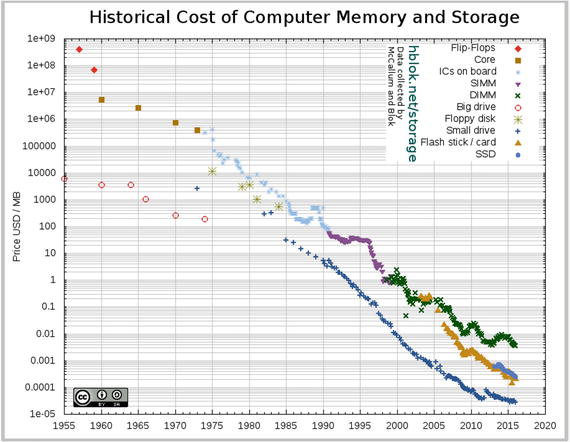 In Memory Analytics Springerlink