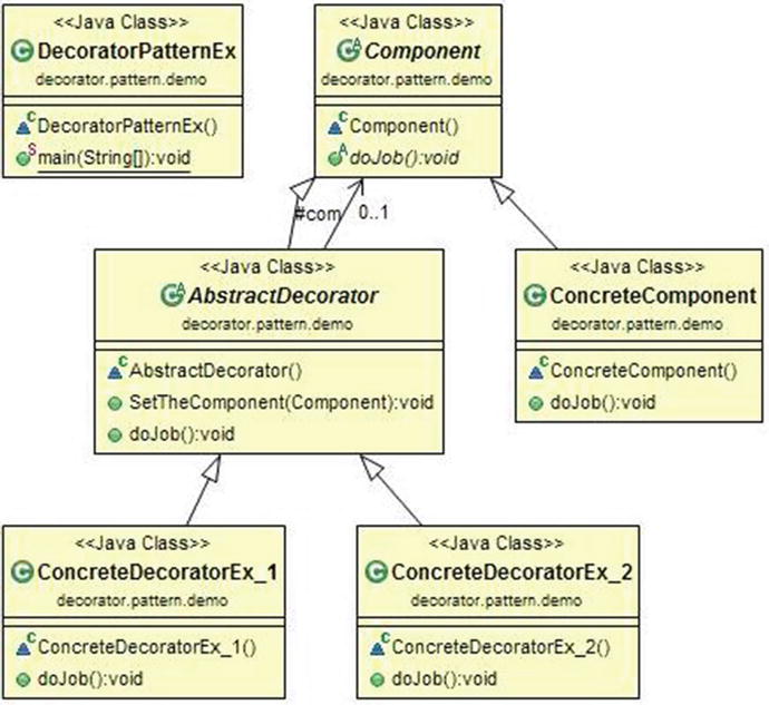 Decorator Patterns Springerlink