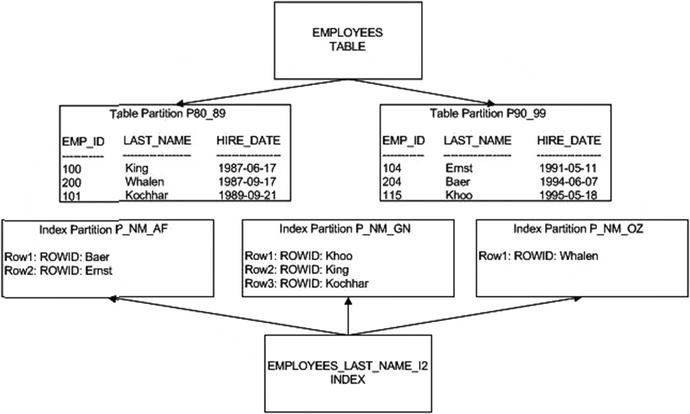 Partitioned Indexes Springerlink Partitioned Indexes Springerlink