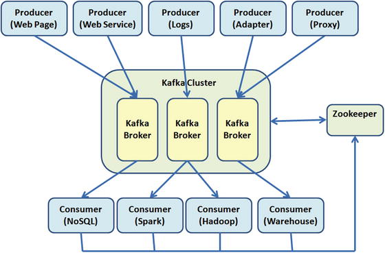 The Broker Apache Kafka Springerlink