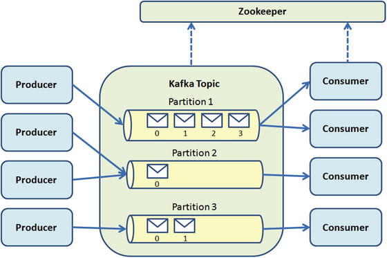 The Broker Apache Kafka Springerlink