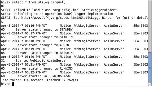Apache Parquet Springerlink Apache Parquet Springerlink