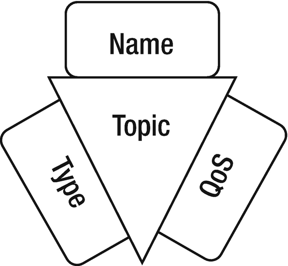 Charting The Attack Surface Of Trigger Action Iot Platforms