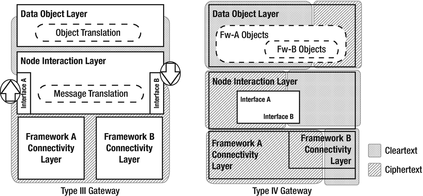 Iot Frameworks And Complexity Springerlink Iot Frameworks And Complexity Springerlink