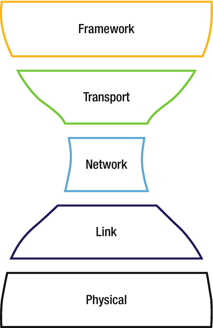 Charting The Attack Surface Of Trigger Action Iot Platforms