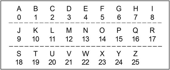 Cryptographic Systems Springerlink