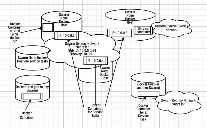 docker network inspect not showing all services docker network inspect not showing all services