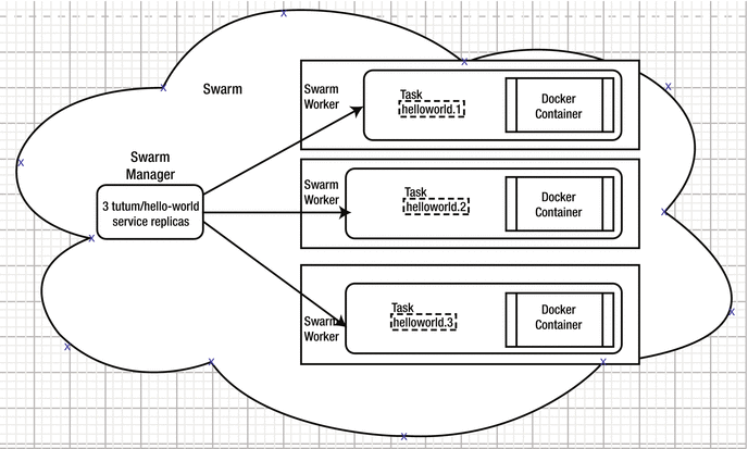 Docker Services Springerlink