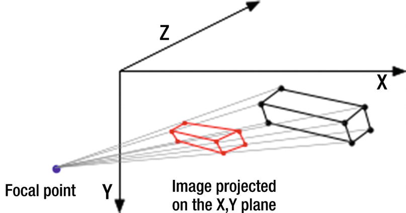 Perspective Springerlink