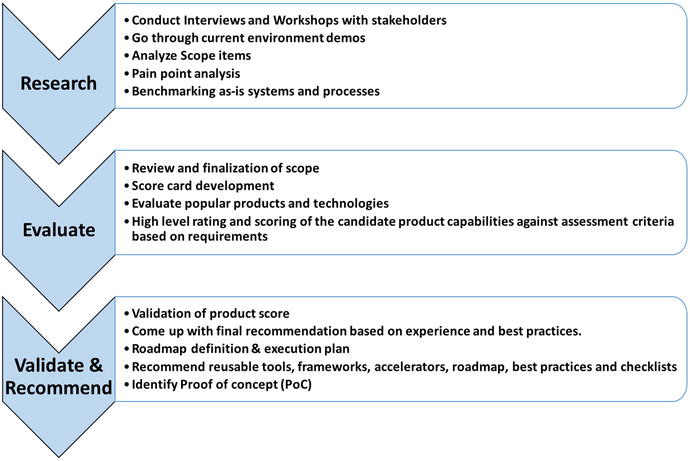 Consulting And Presales In Digital Projects SpringerLink