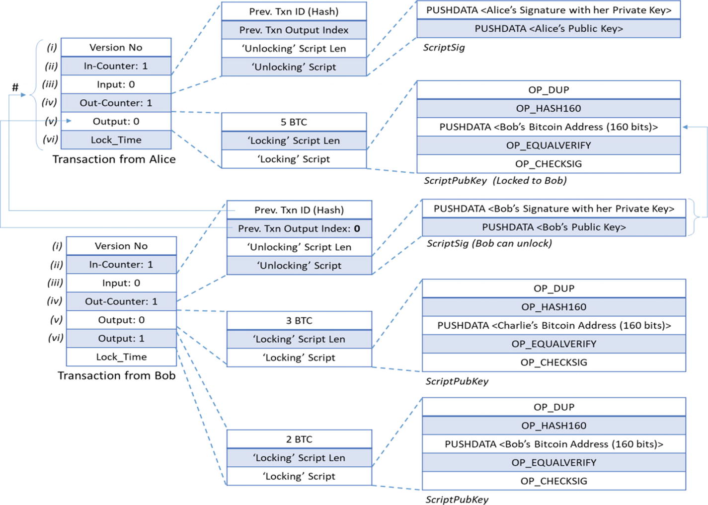 How Bitcoin Works Springerlink - 