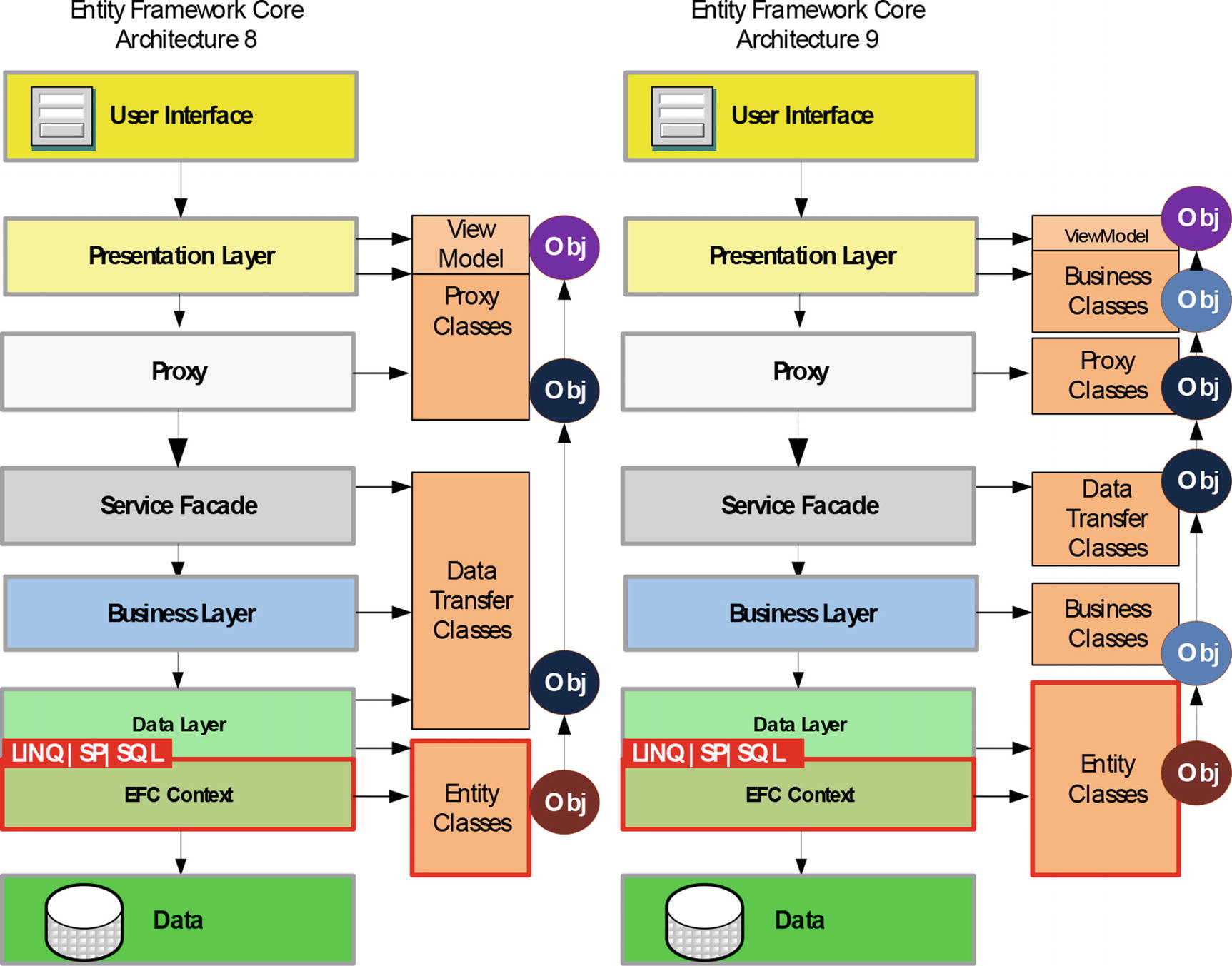 Ibm i2 analyst's notebook. Edm и sap. Фильтр content. Amazon lumberyard движок. Normal map noise.
