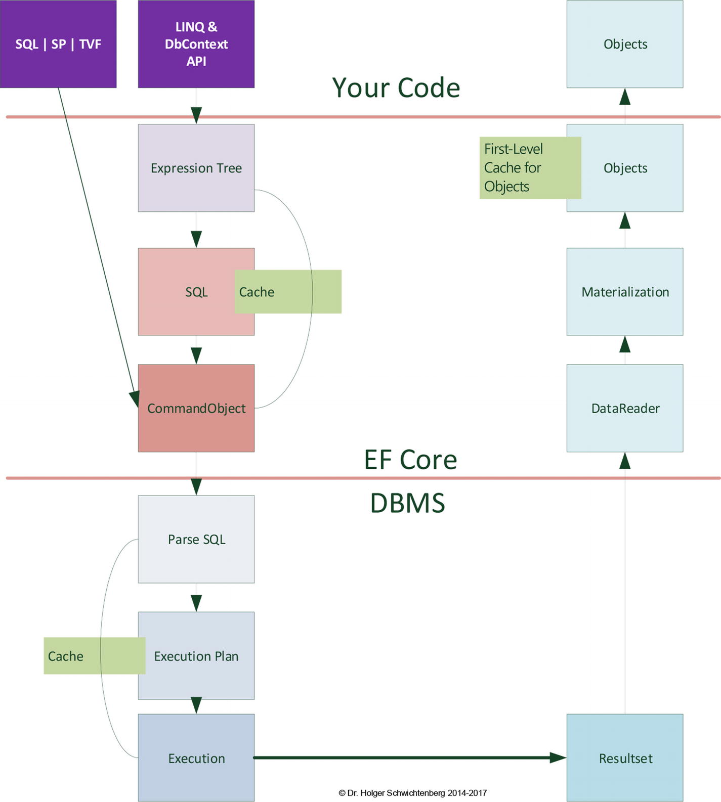 Reading Data With Linq Springerlink - 