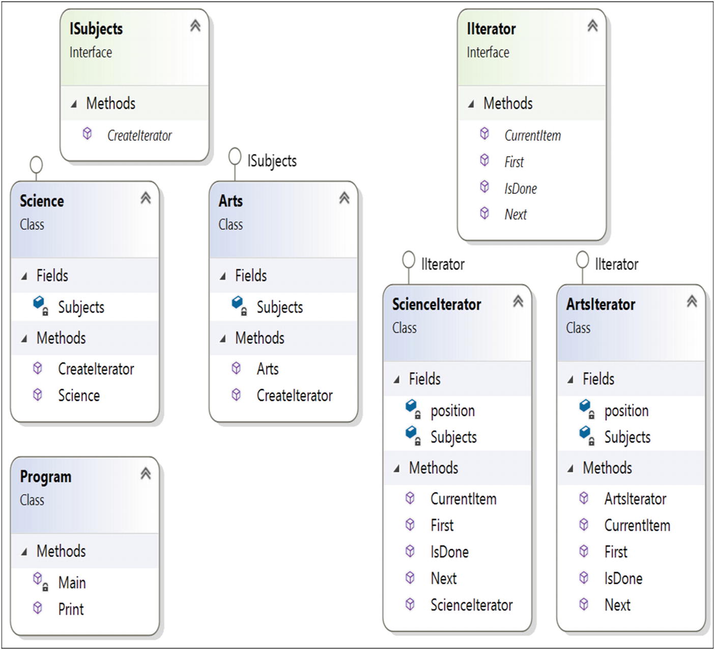 Iterator Design Pattern New Design Inspiration Iterator Design Pattern New Design Inspiration