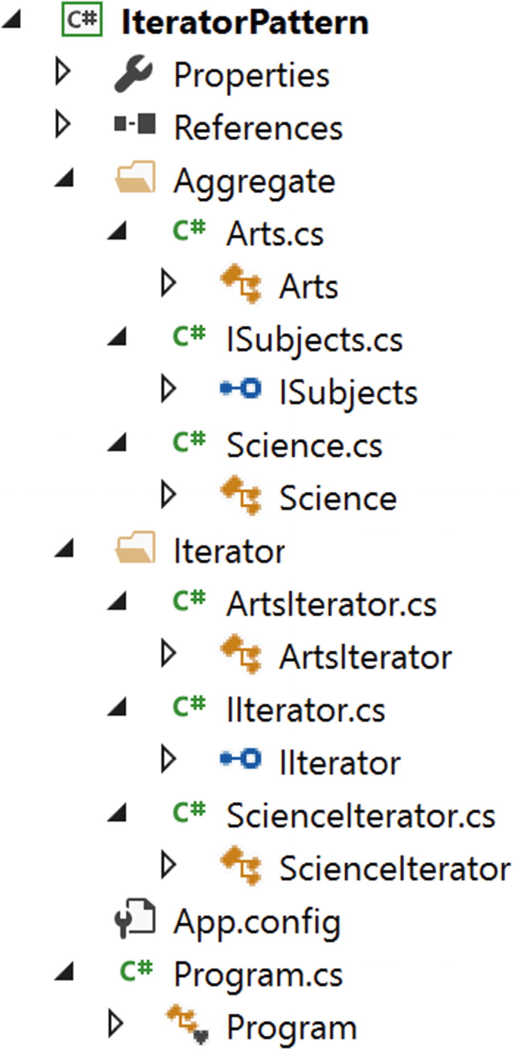 Iterator Pattern Springerlink