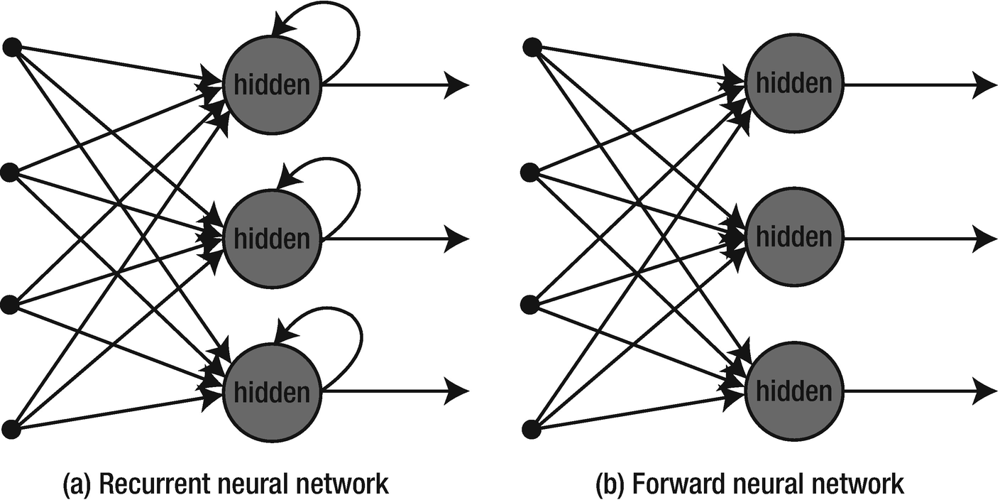 scikit learn recurrent neural network