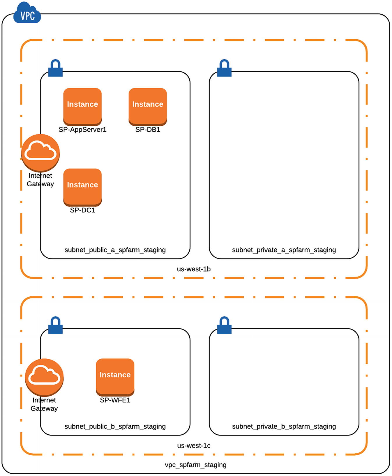 Scarica Gratis Images Provisioning The Sharepoint Farm To Aws Using Terraform And dernière par