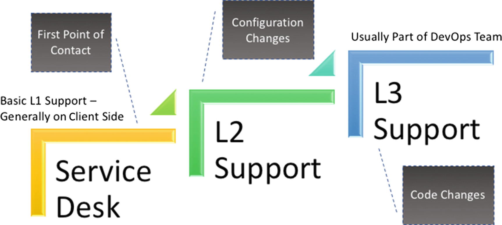 Teams And Structures Springerlink